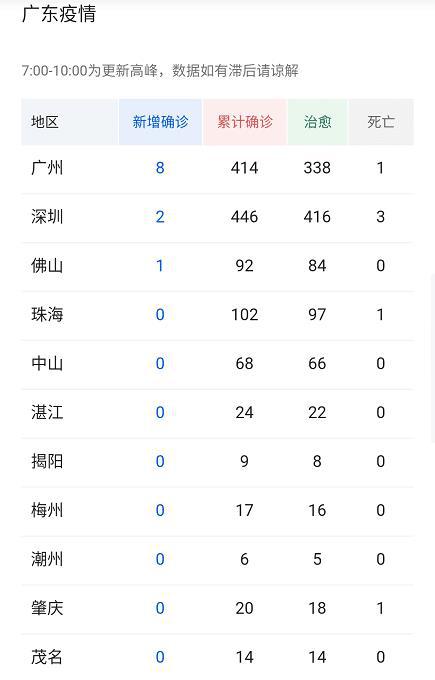 广东省汕头市疫情动态实时报告