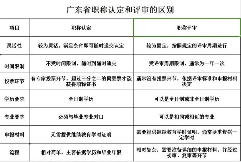 广东省职称论文要求及其影响