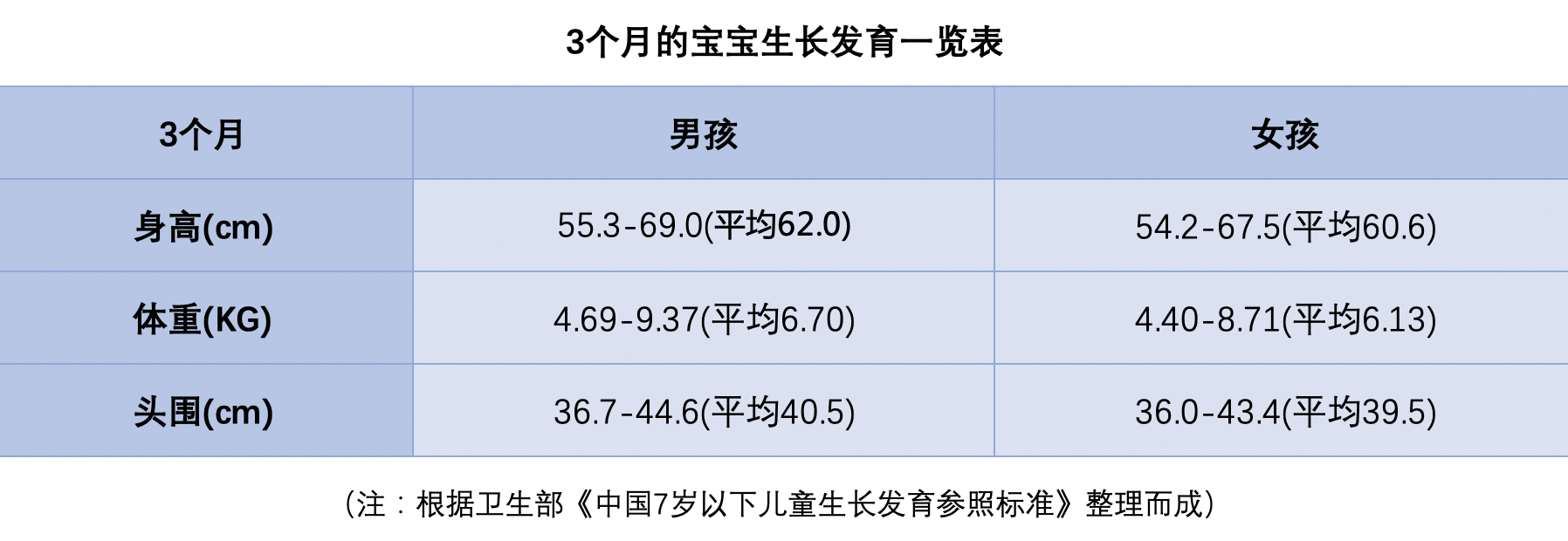 三十个月宝宝发育标准解析