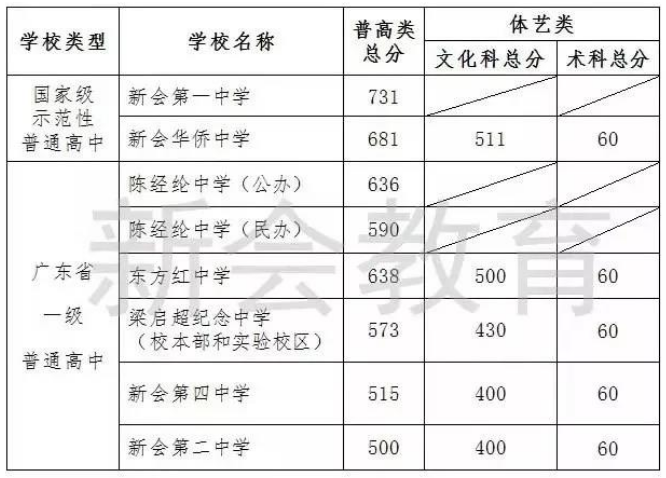 广东省考试局，历史沿革、职能与未来展望