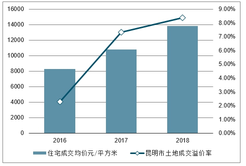 房产与房地产，深度解析及市场趋势展望