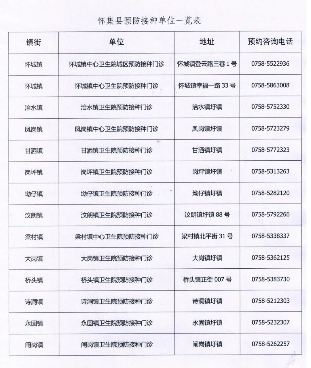 广东省疫苗接种服务电话，构建健康防护墙的重要一环