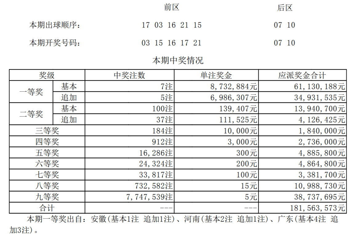 广东省十一选五开奖结果及其影响