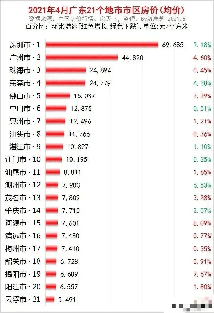 广东省鹤山市房价现状与趋势分析