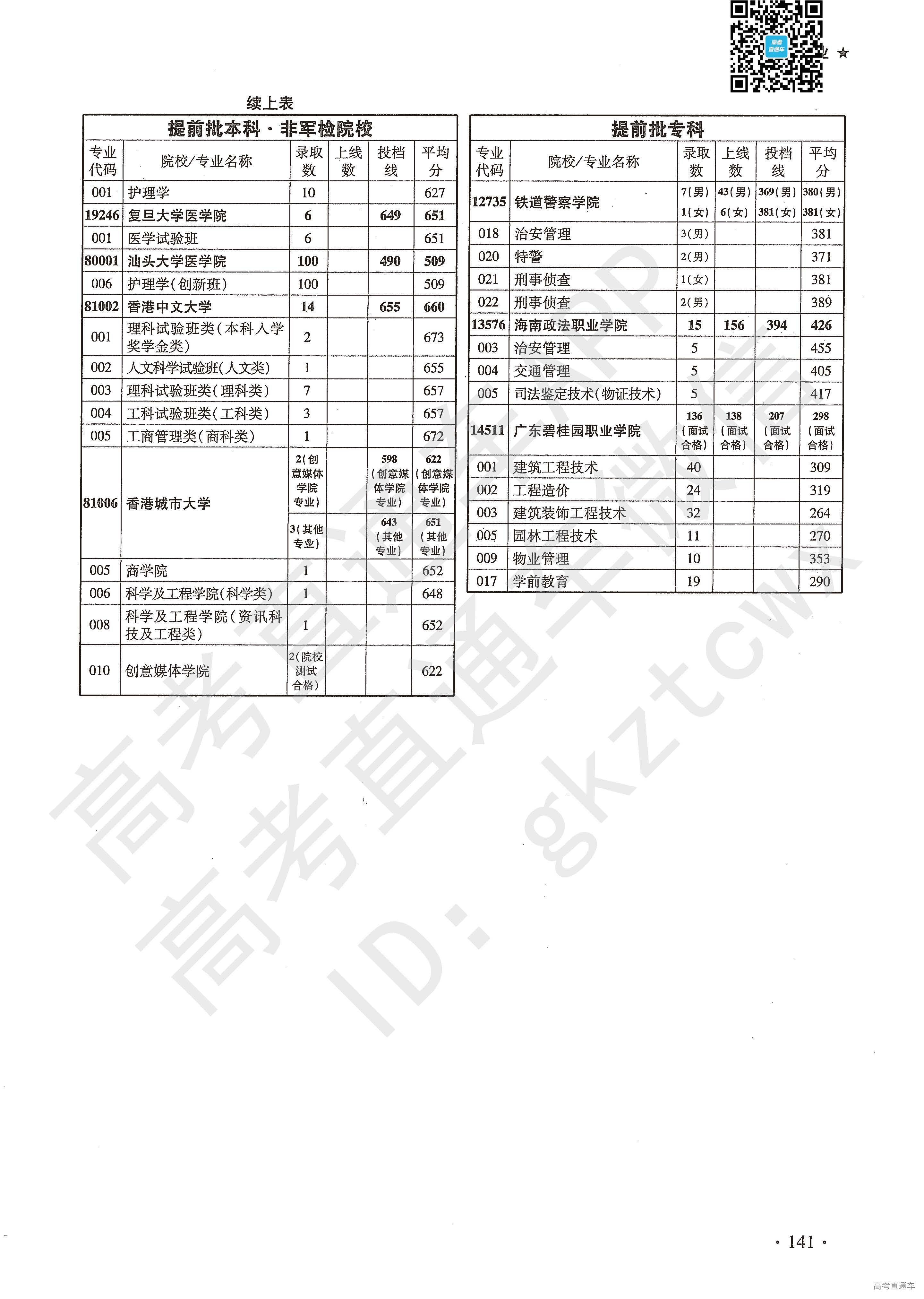 广东省专升本志愿填报指南