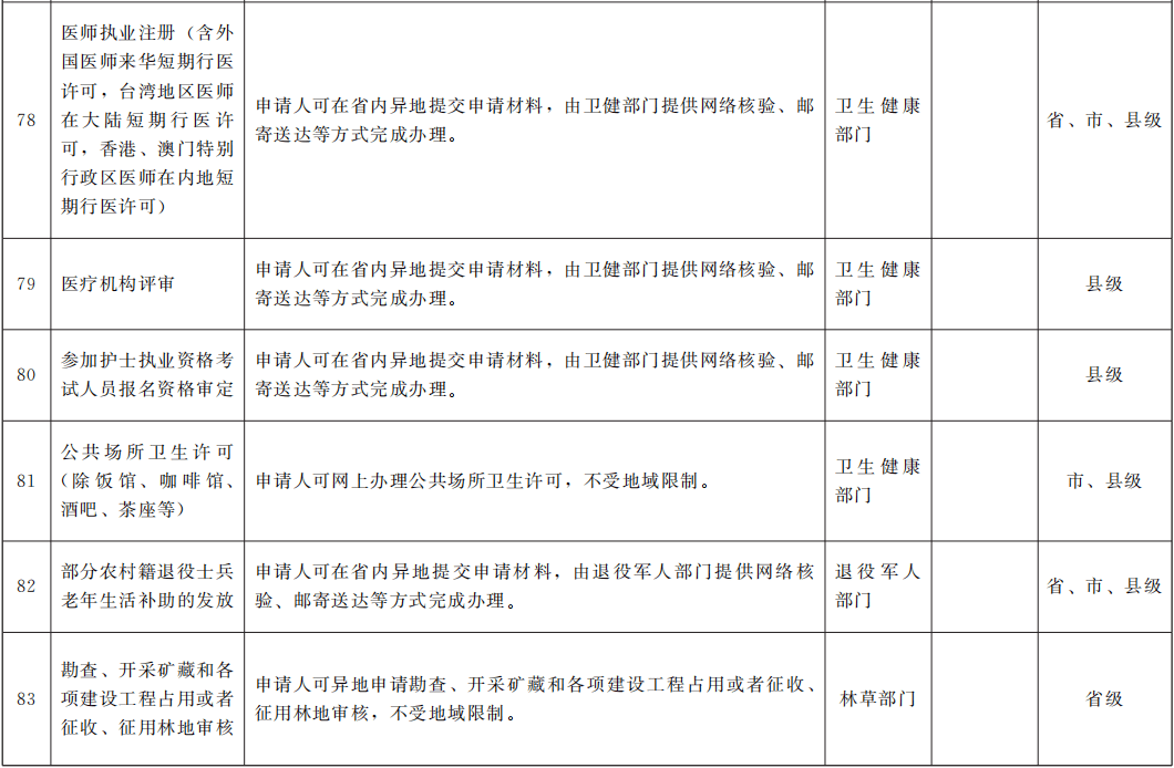 广东省考核办，职能、实践与展望