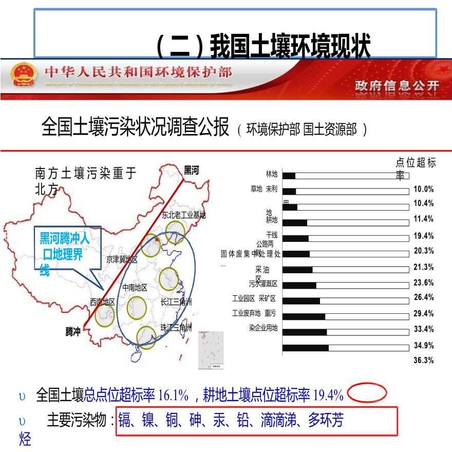 广东省土壤污染现状及其治理策略