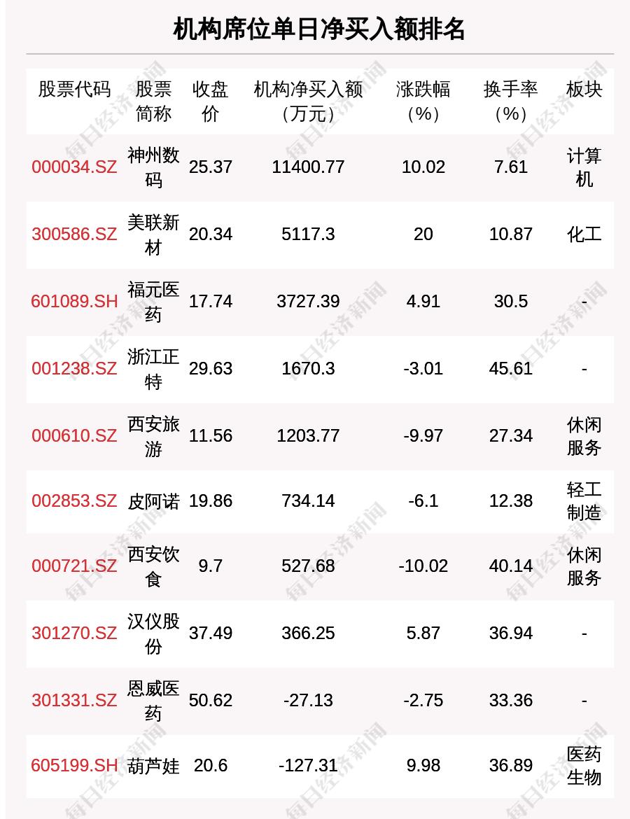 创业 第211页