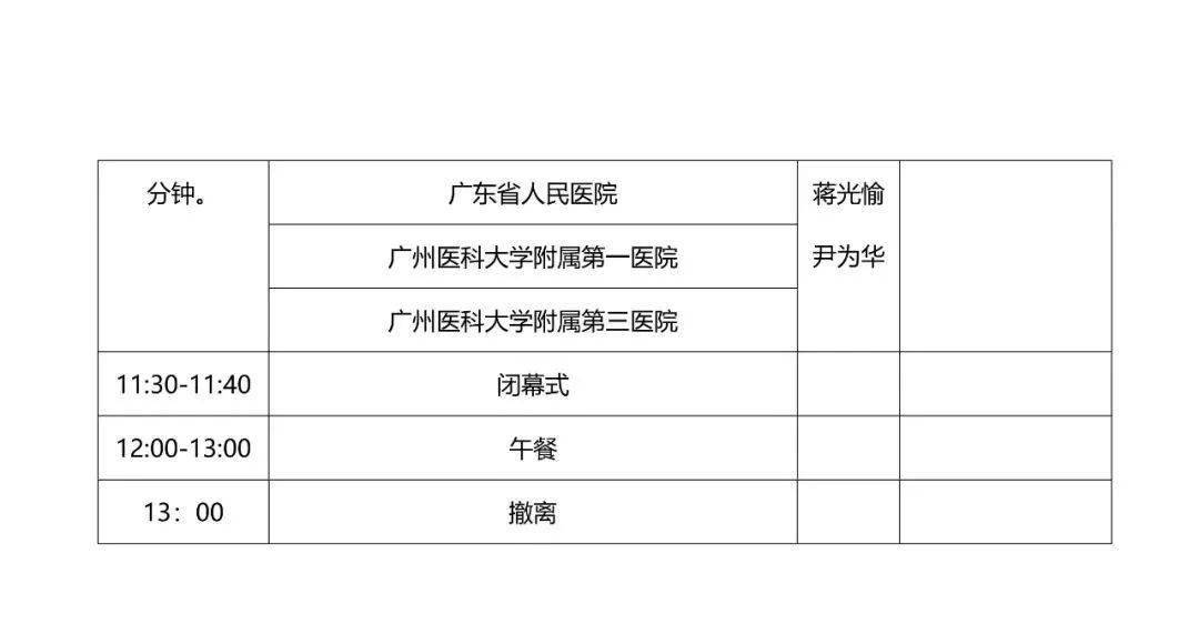 广东省各地医师注册时间详解