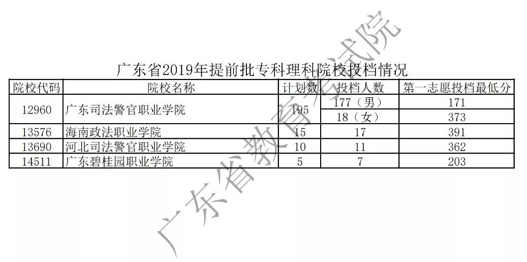 国际 第222页