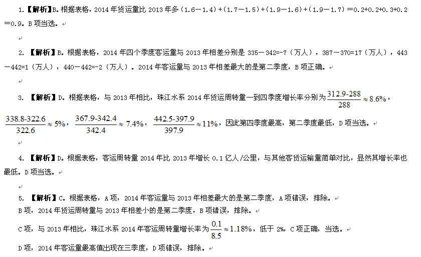 广东省考真题分析，深度解读2014年广东省公务员考试真题