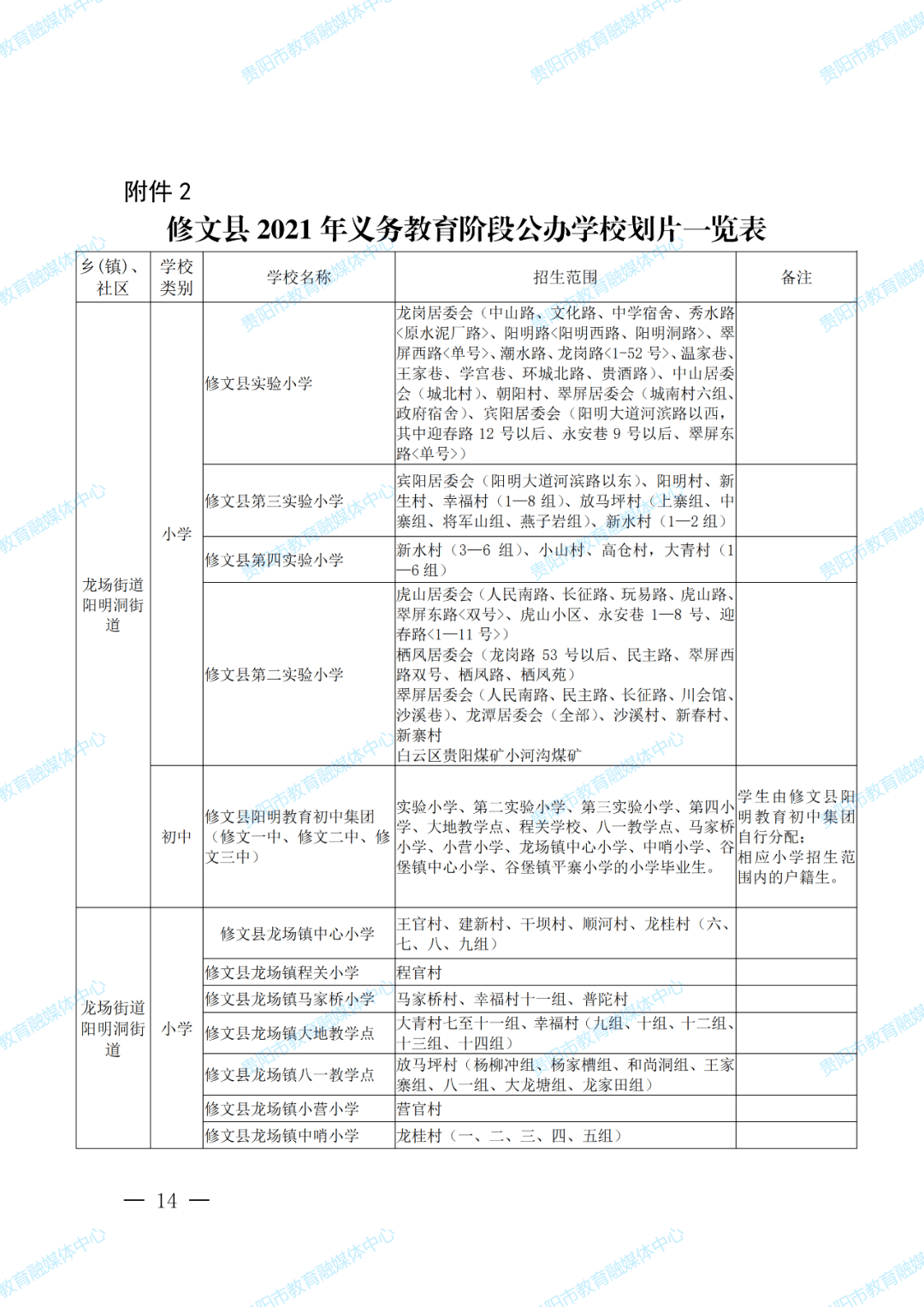 广东省黄埔区小升初教育现状与发展趋势