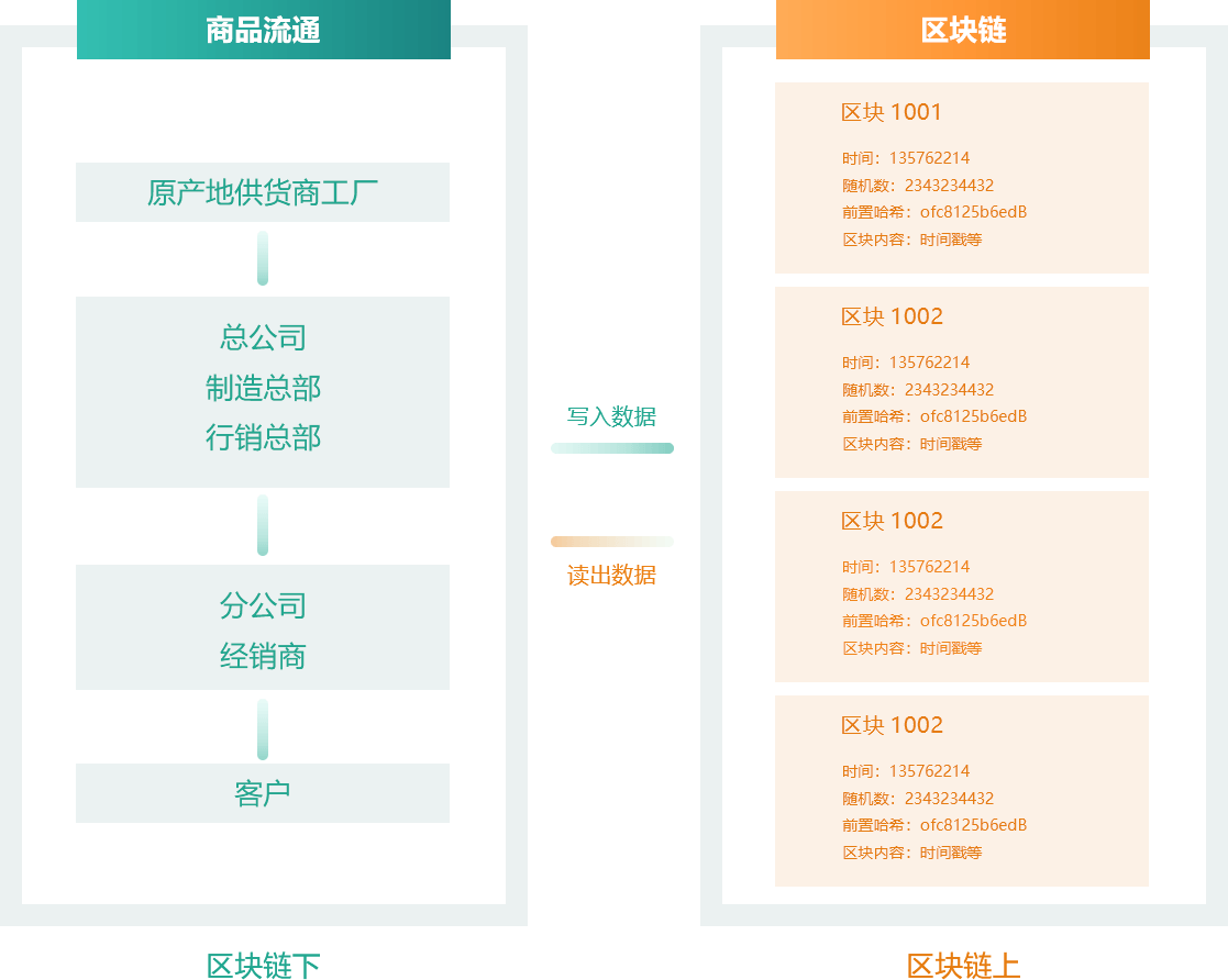 广东省溯源管理系统登录指南及解析