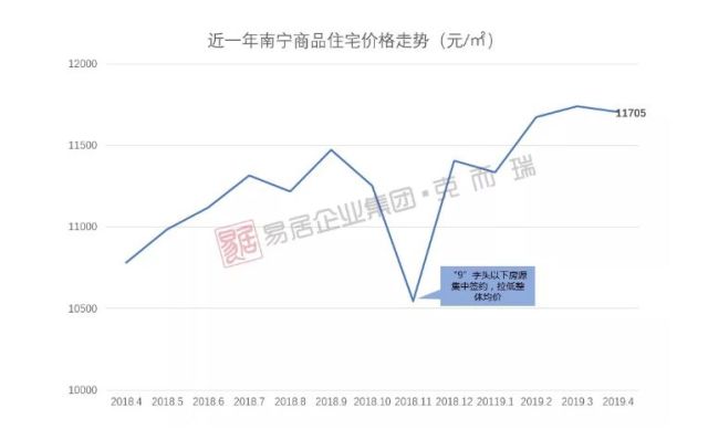 国际 第155页