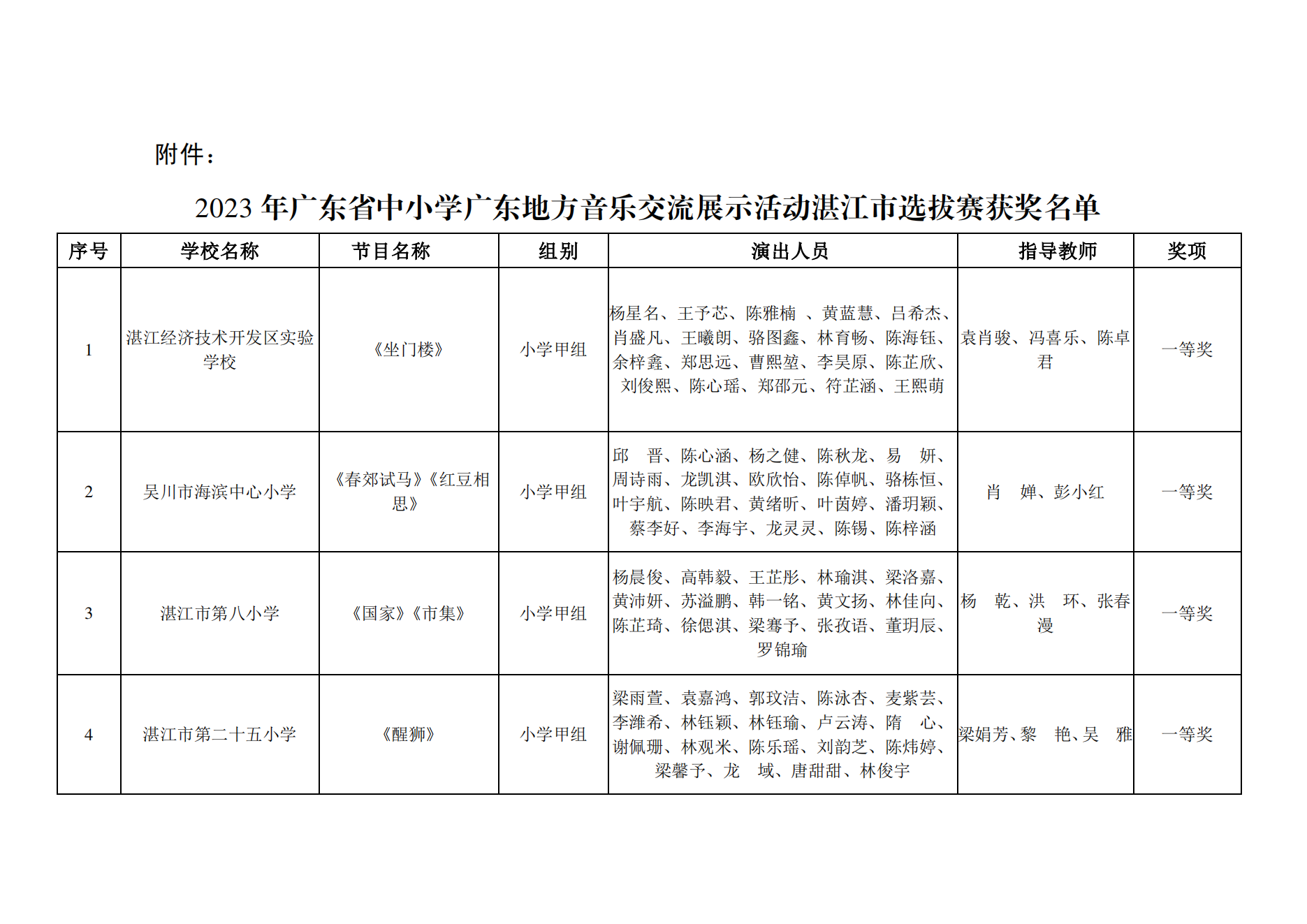 广东省算法比赛获奖名单揭晓，精英荟萃展现才华