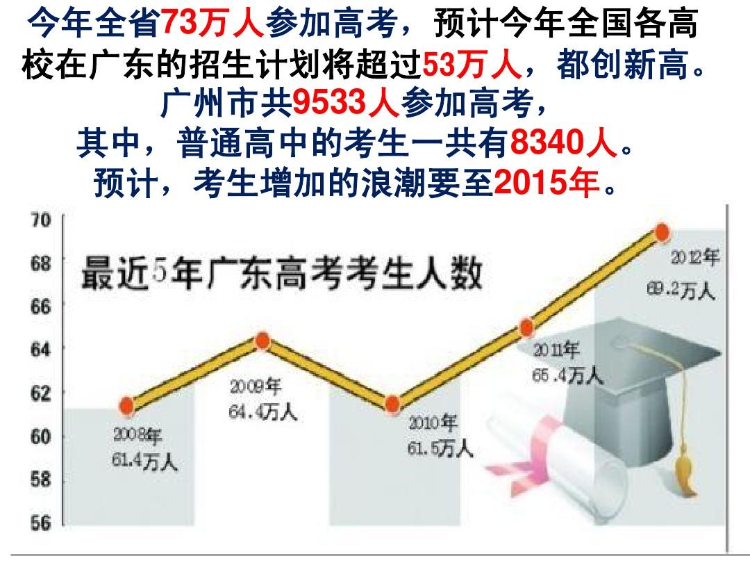 广东省高考志愿填报指南，2017年的选择与展望