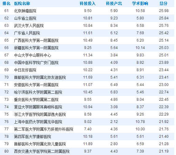 法治 第145页