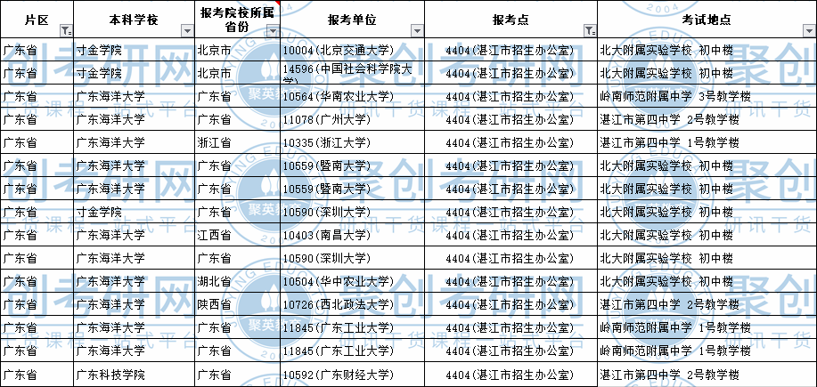 创业 第146页