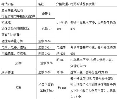 广东省本科高考排位表，解读与分析