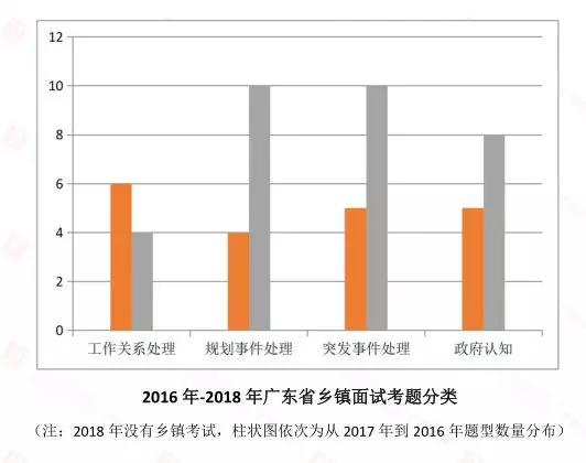 广东省考数量B，挑战与机遇并存