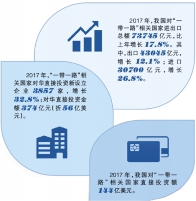 国际 第135页