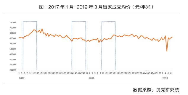 创业 第136页