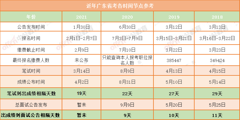 广东省考职位表深度解析，机遇与挑战并存