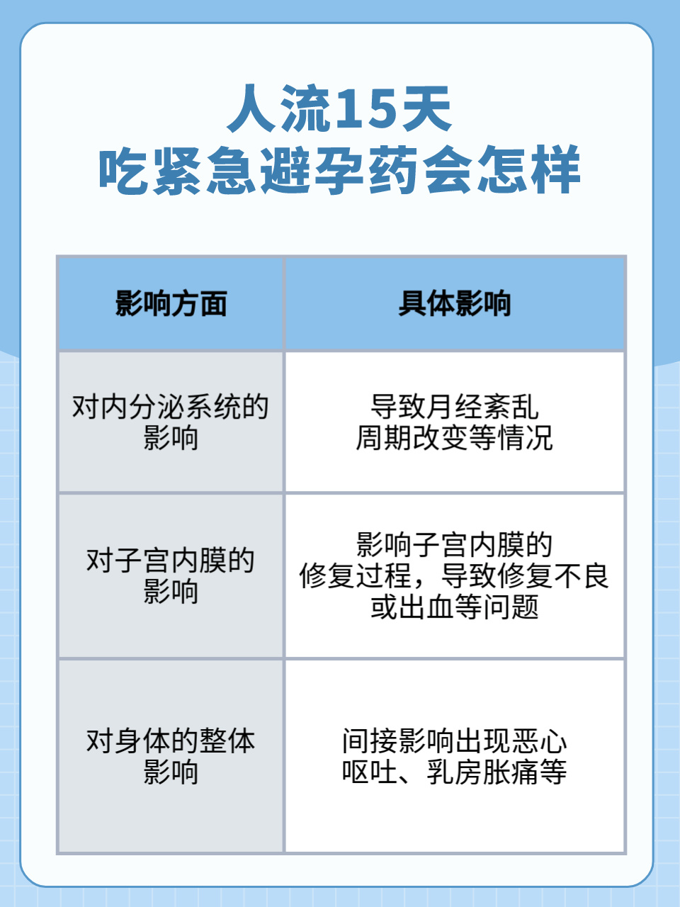 人流一个月后能否服用紧急避孕药，理解与探讨