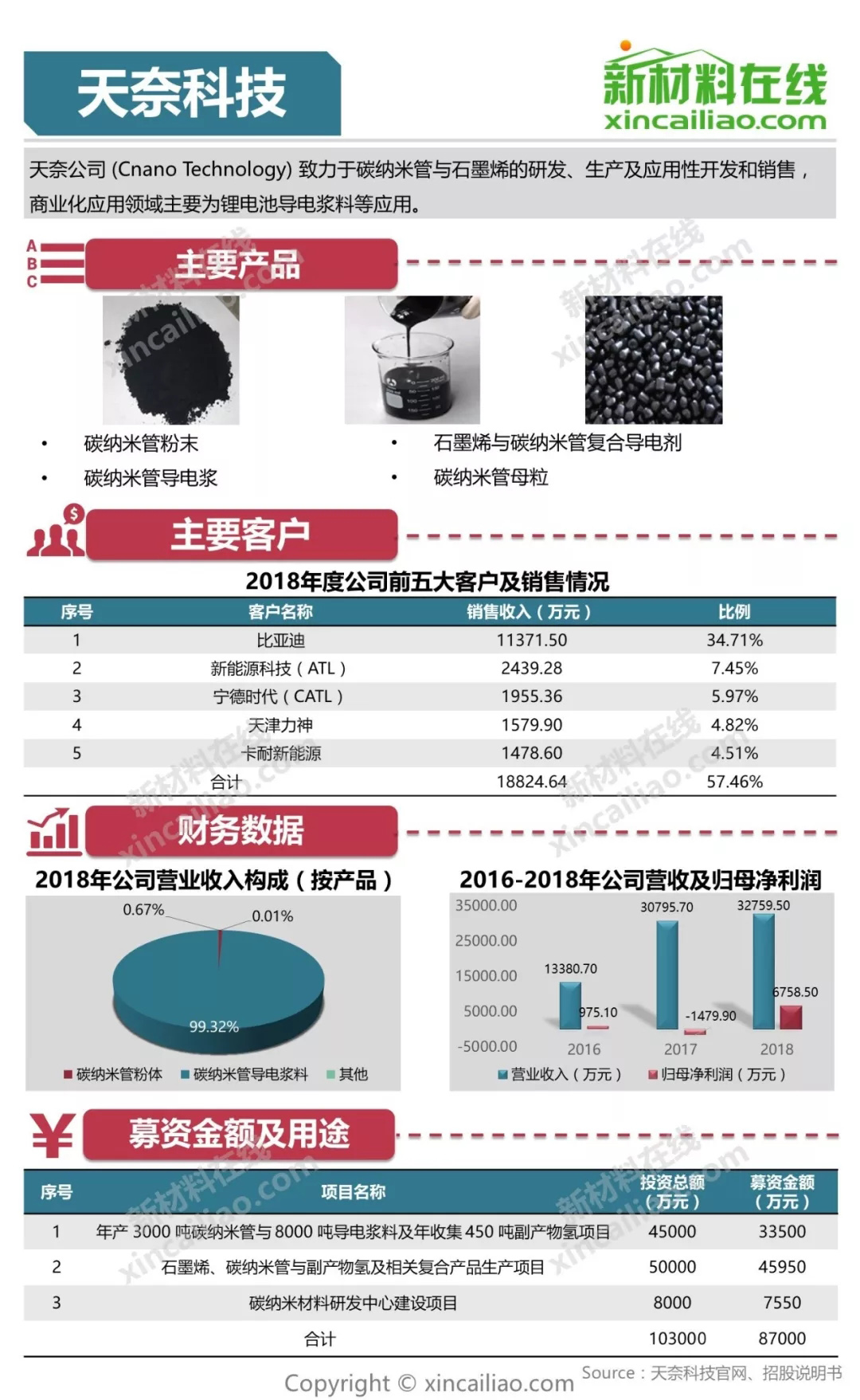 江苏天奈科技，引领科技前沿的图片展示