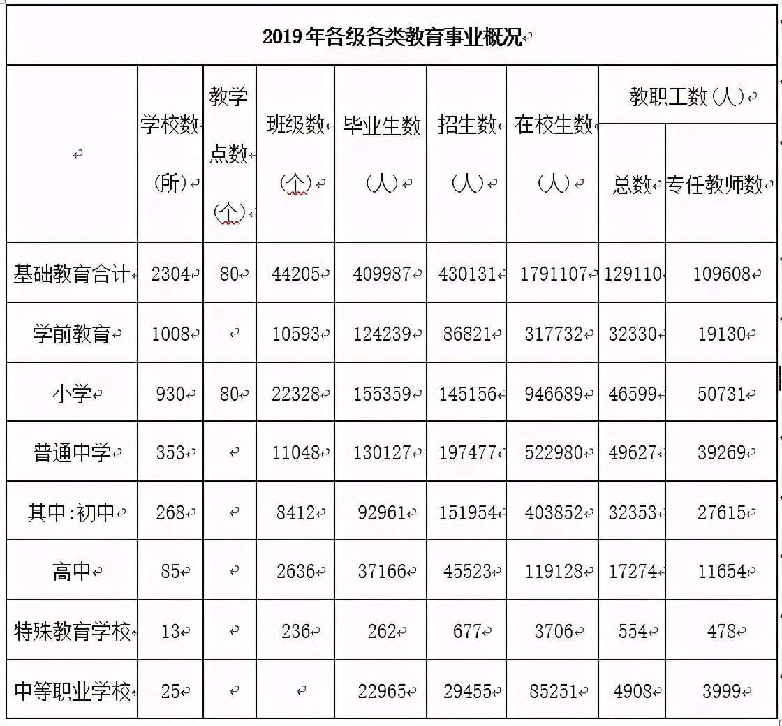 创业 第115页