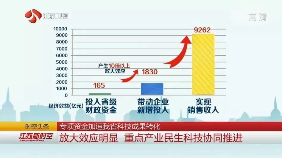 国际 第110页