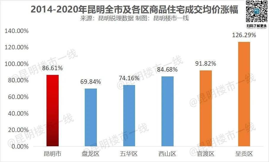 昆明房产情况深度解析