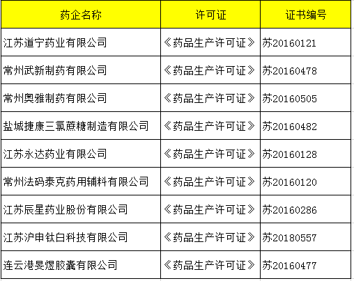 创业 第114页