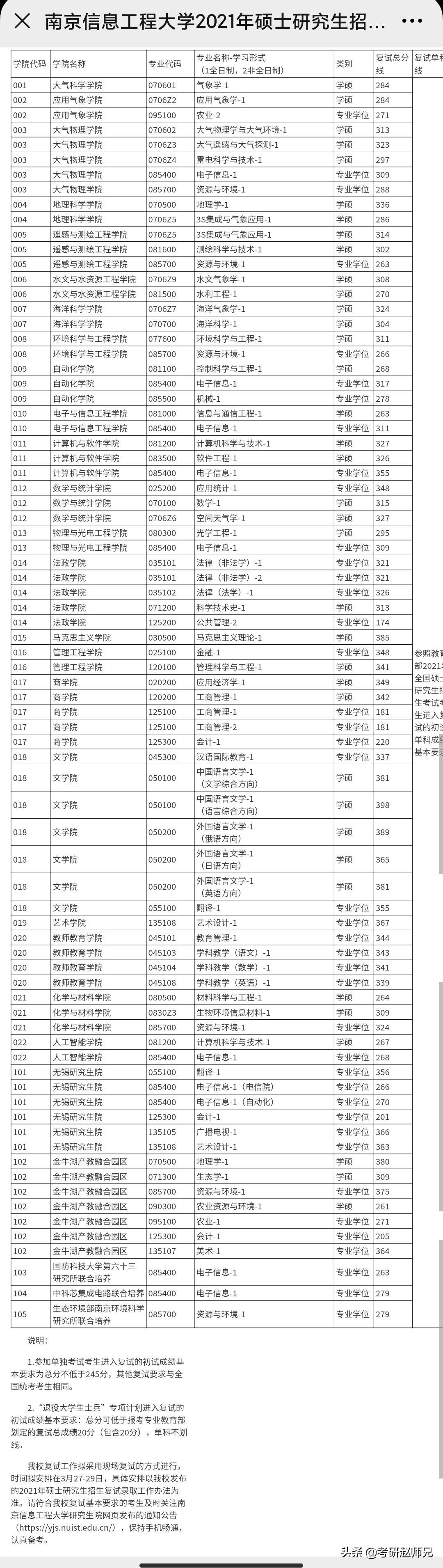 国际 第106页