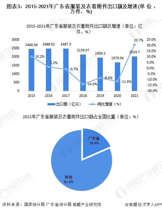 国际 第95页