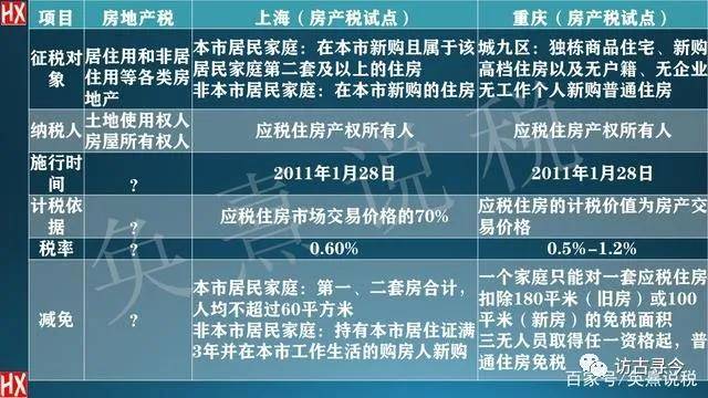 契税与房产税的区别，解析两者差异及其影响