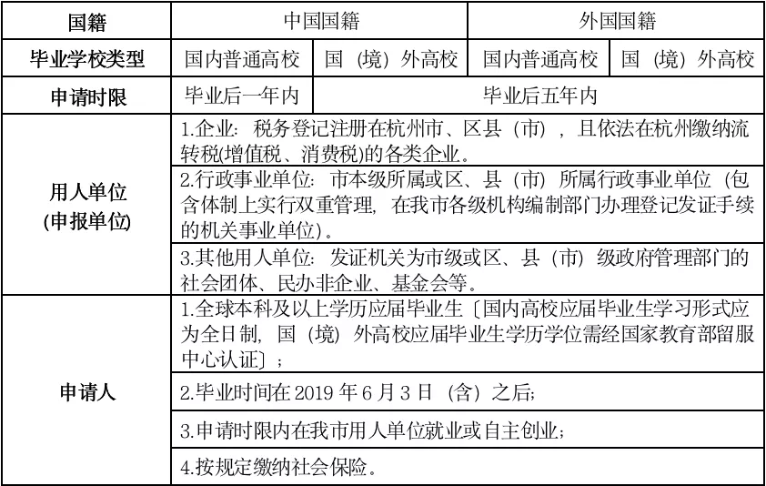 广东省大学就业补贴政策及其影响