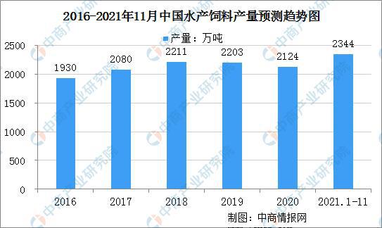 广东省饲料产量概况，聚焦2016年饲料产业蓬勃发展