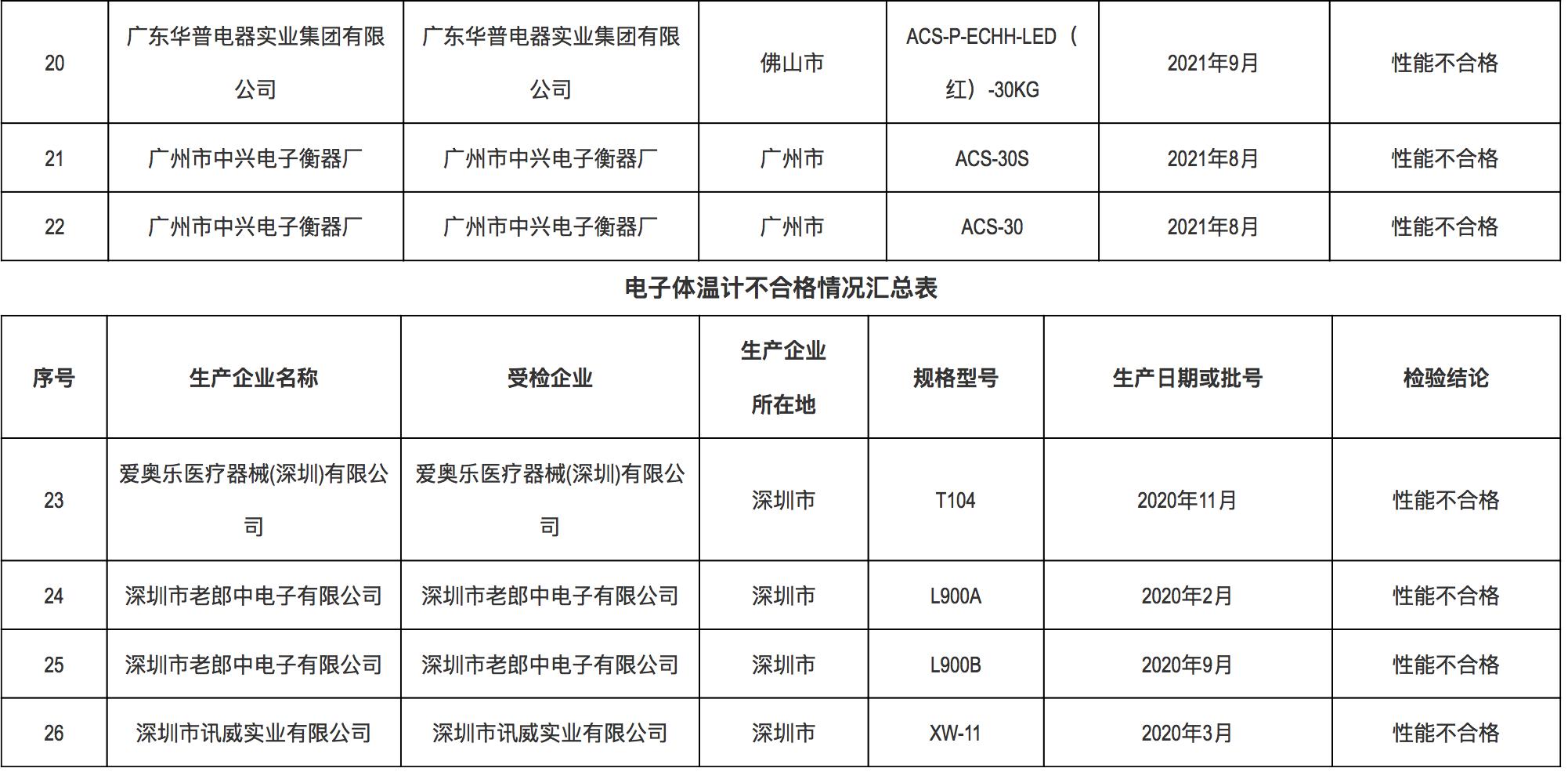 法治 第82页