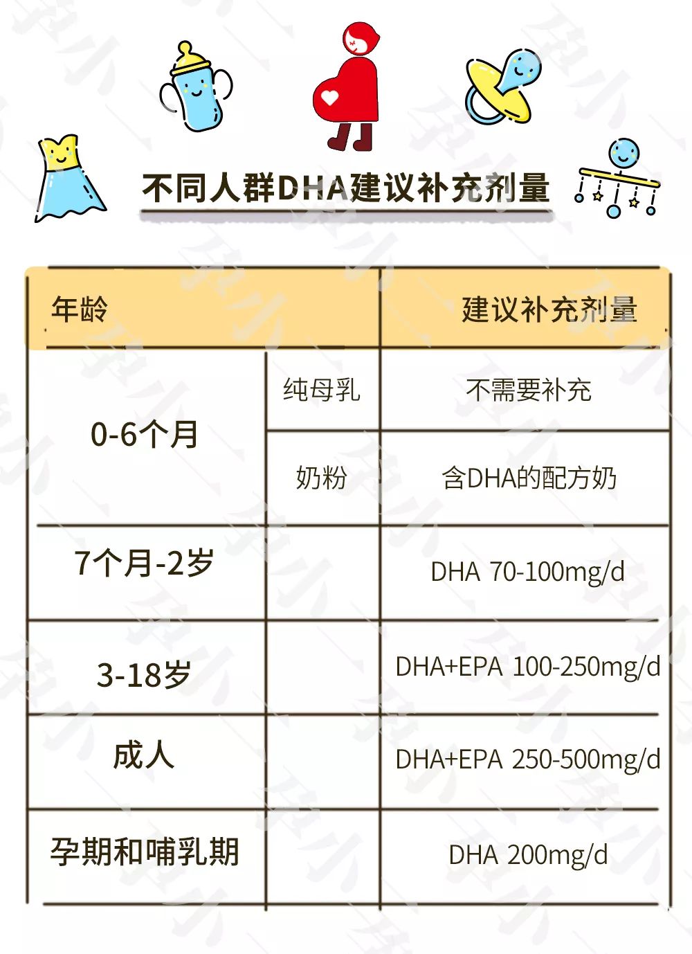 孕7个月营养需求与补充策略