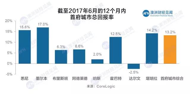 为何投资房产，深度解析房产投资的优势与考量因素