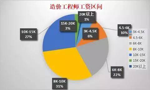 2014年广东省造价员，行业发展的推动力量