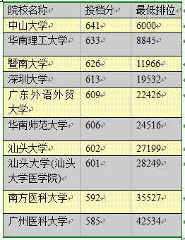 创业 第92页