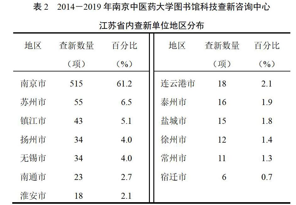 江苏各市科技研究经费的现状与发展