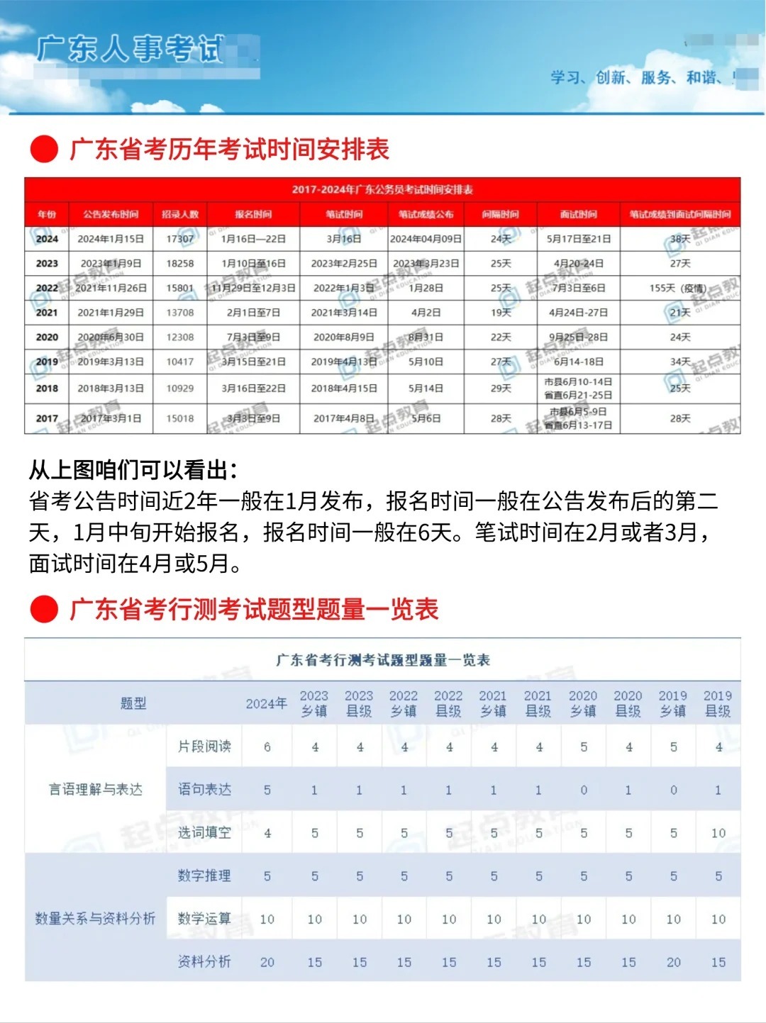 广东省考考试信息详解