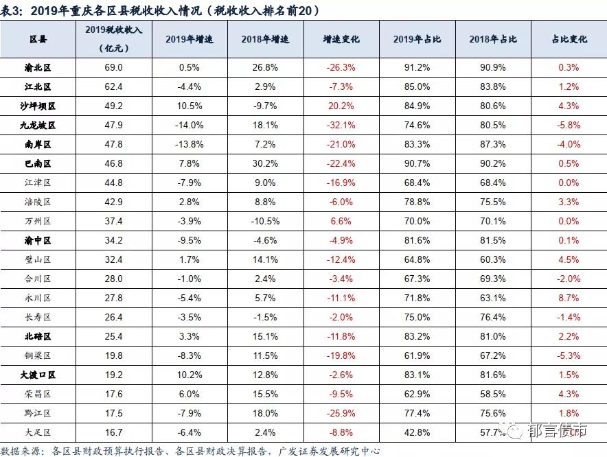 万州房产管理局，引领城市房产发展的核心力量