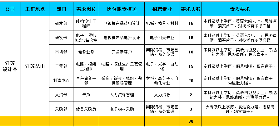 创业 第49页