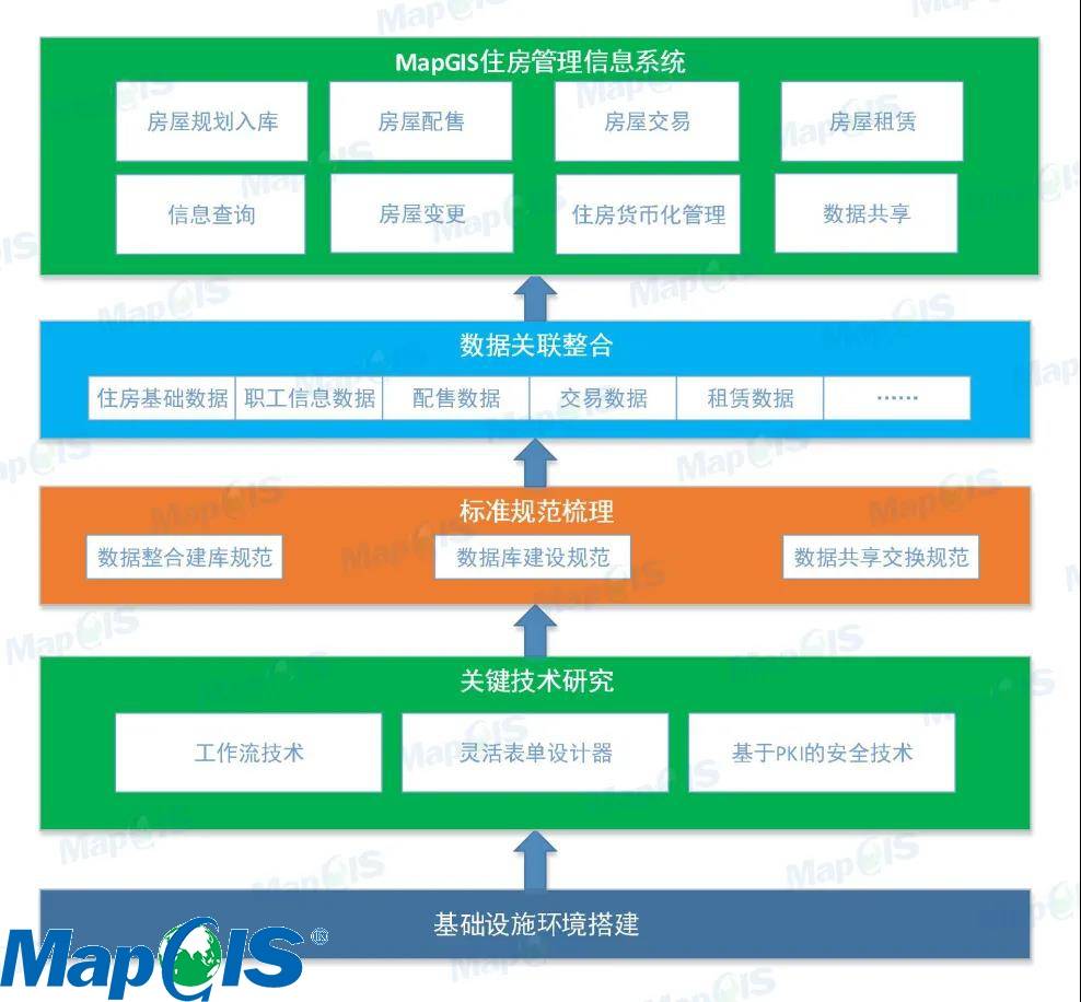 网上查询个人房产信息，便捷、高效的新时代房产管理方式