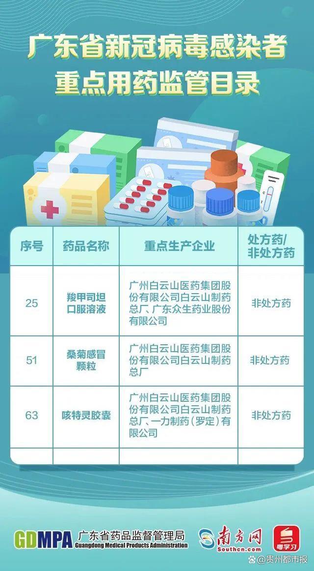 广东省免费药具质量，保障公众健康的坚实屏障