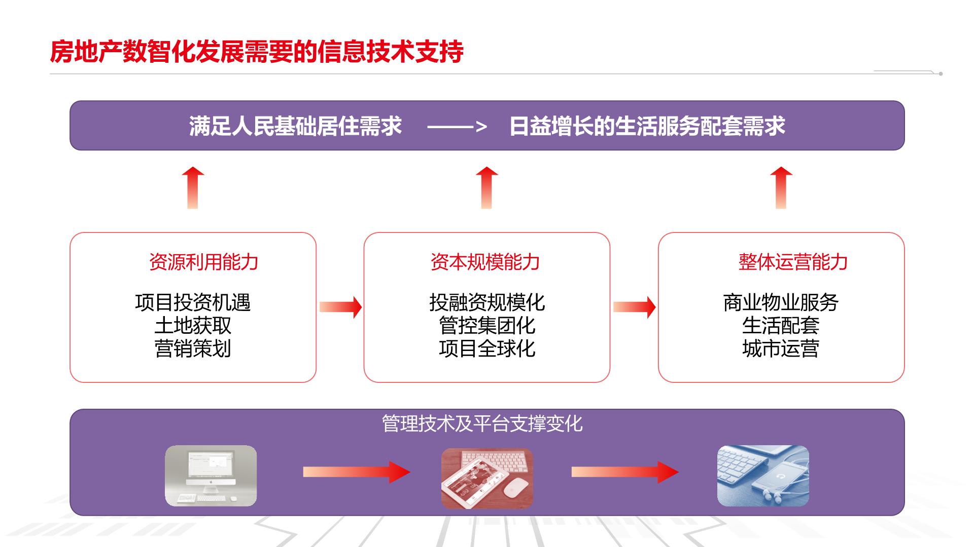 北京房产加密，现代城市不动产保护的数字化探索